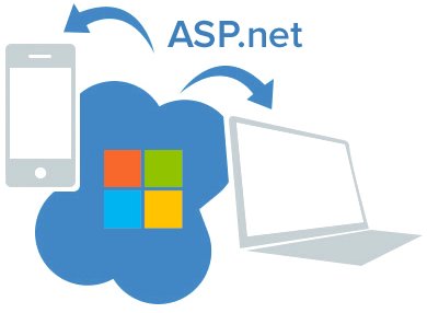 ASP Dot Net MVC Training- Gradient Infotech